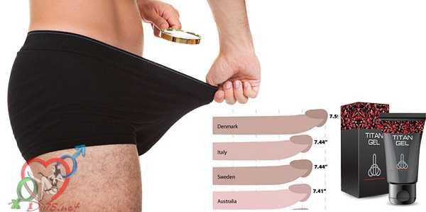 Cong dung titan gel làm tăng kích cỡ cậu nhỏ