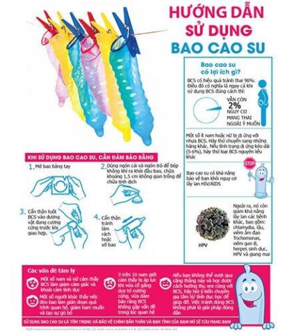 Các bước hướng dẫn sử dụng bao cao su Sagami Magic Shape an toàn và hiệu quả